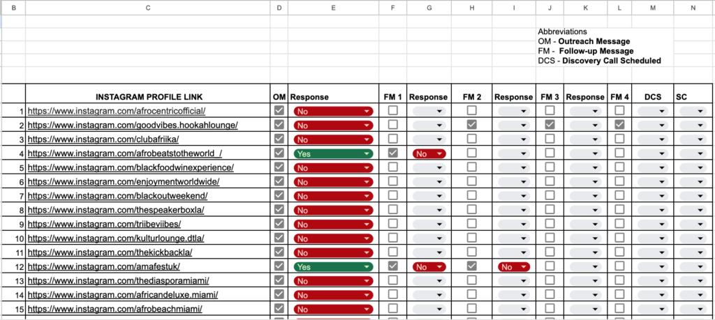 Content curation business tracking sheet